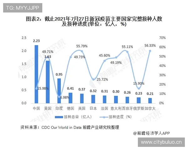 登贝莱天赋兑现率与生涯发展曲线分析