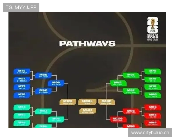 2026世界杯48队赛制是否更精彩 2026世界杯48队赛制是否更精彩