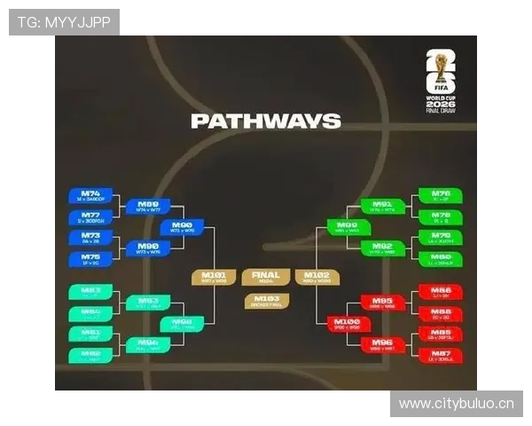 2026世界杯48队赛制是否更公平 2026世界杯48队赛制是否更公平