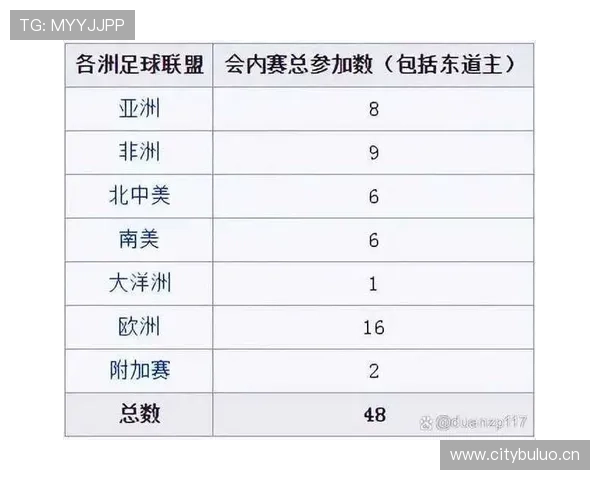 2026世界杯小组第三晋级规则解析：哪些球队搭上末班车